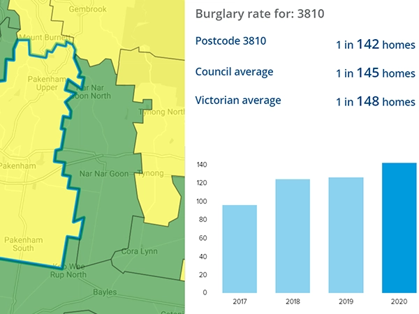 Pakenham burglary statistics